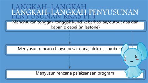 Rencana Dan Kegiatan Anggaran Sekolah Ppt Ppt