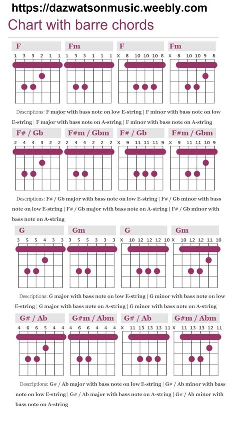 300 Free Easy Guitar Songs Tabs Tutorials Lessons ~ Sol Fa