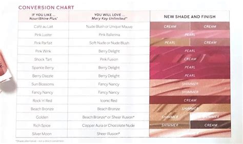 Mary Kay Lipstick Color Conversion Chart