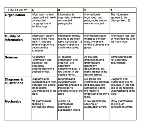 Assignment & Rubric - The Human Body's Systems