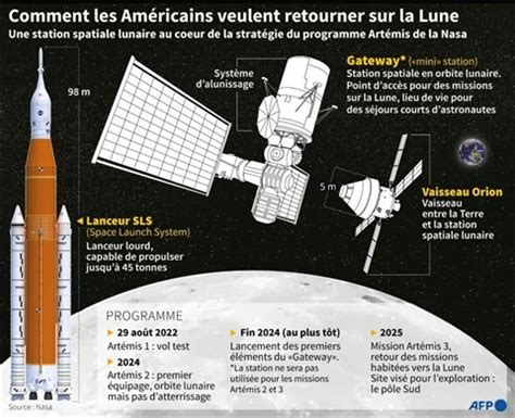 Qu Est Ce Que Le Programme Art Mis De La Nasa