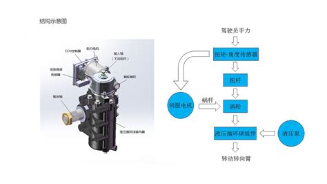 电液混合助力转向器