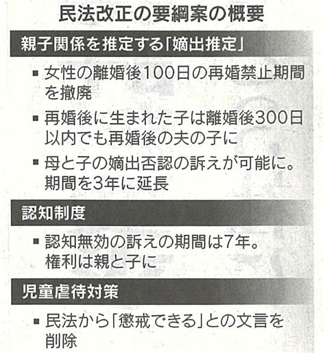 嫡出推定の改正へ 吉村やすのり 生命の環境研究所