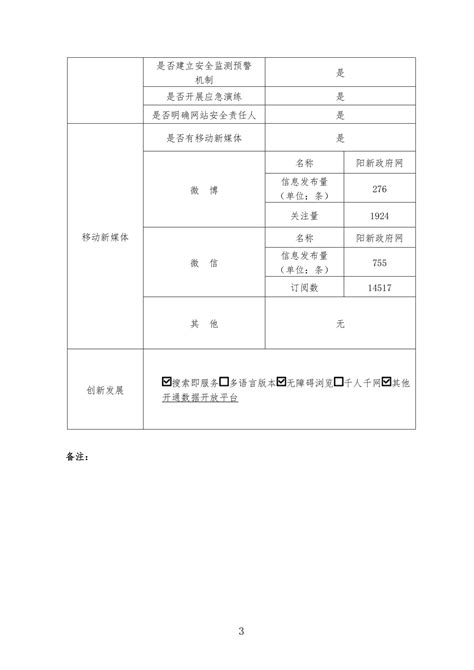 阳新县人民政府门户网站2022年工作年度报表 政府网站工作报表 Yxxqzf