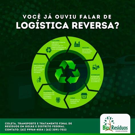 Voc J Ouviu Falar De Log Stica Reversa