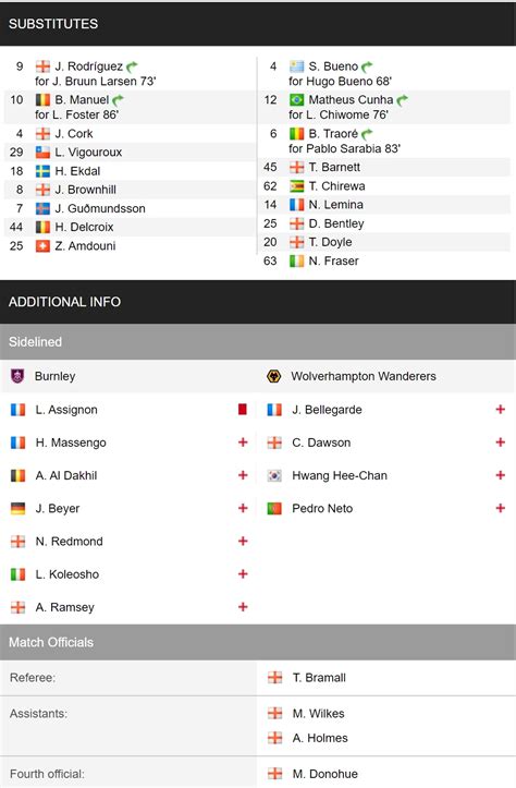 Burnley 1 1 Wolves Verdict Thread The Wolves Forum