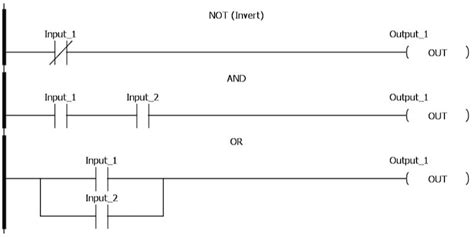 Boolean Logic For Ladder Diagrams Technical Articles