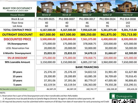 2 Bedroom Single Detached House For Sale In Dumaguete Negros Oriental