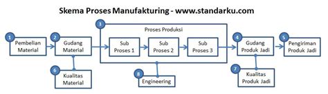 Proses Produksi Manufaktur Homecare24