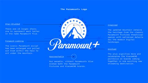 Qué va a suceder con el icónico logo de Paramount Plus