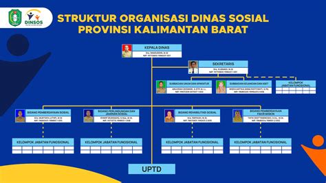 Struktur Organisasi Dinas Sosial Provinsi Kalimantan Barat