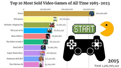 Top Most Sold Video Games Of All Time Youtube