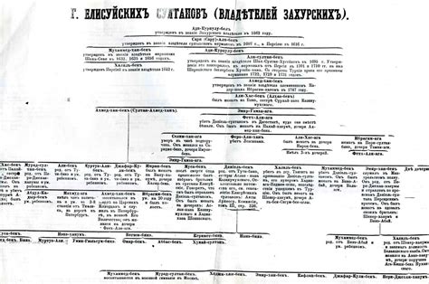ВОСТОКА И ЗАПАДА