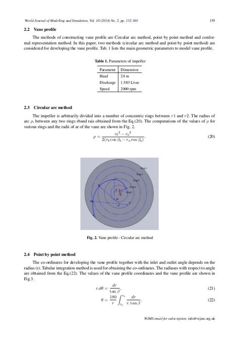 Impeller Design