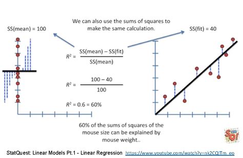 Stat Quest Linear Models Pt 1 Linear Regression