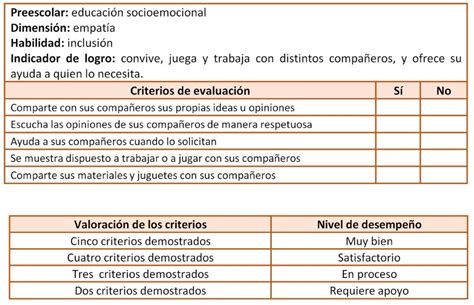 Lista De Cotejo Para Mapa Conceptual ¡guía Paso A Paso