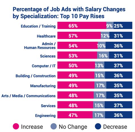 Jobstreet Reveals Jobs With Highest Pay Deepest Pay Cuts ABS CBN News