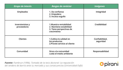 Importancia De Gestionar La Reputación De Una Empresa