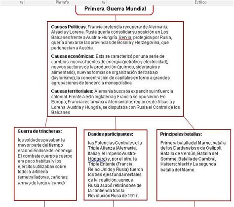 Introducir 72 Imagen Mapa Conceptual De La Segunda Guerra Mundial Causas Y Consecuencias