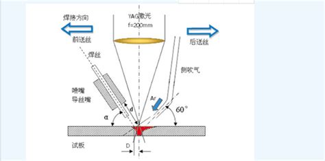 电焊技术操作技巧360新知