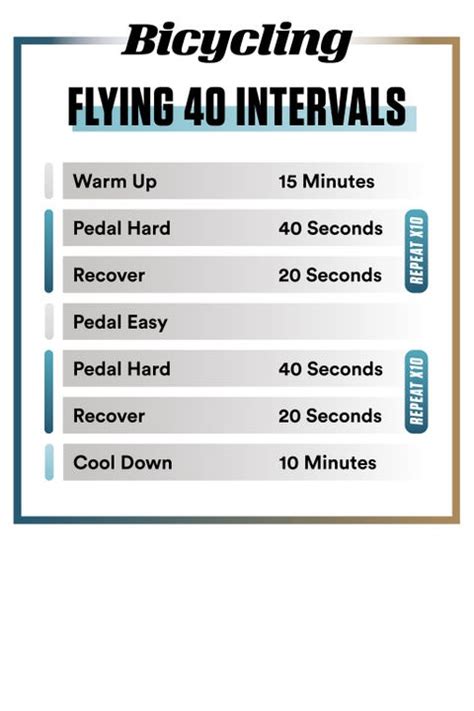 Cycling Workout For Speed Interval Workouts For Cyclists