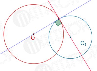 Orthogonal Circles MATHVOX