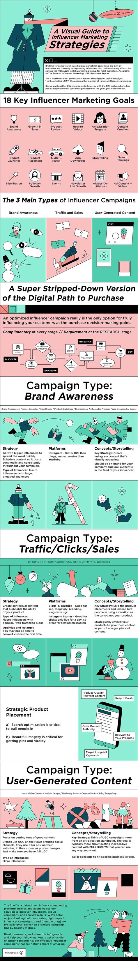 The Three Key Types Of Influencer Marketing Campaigns Infographic