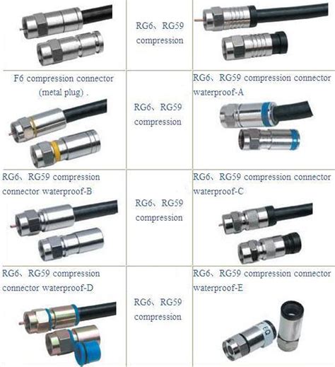 Coaxial Tv Par Câble Rg59 Rg6 Rg11 Rg Connecteur Coaxial Tv Par