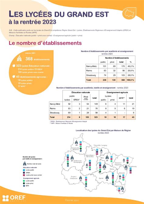 Les lycées du Grand Est à la rentrée 2023 OREF Grand Est