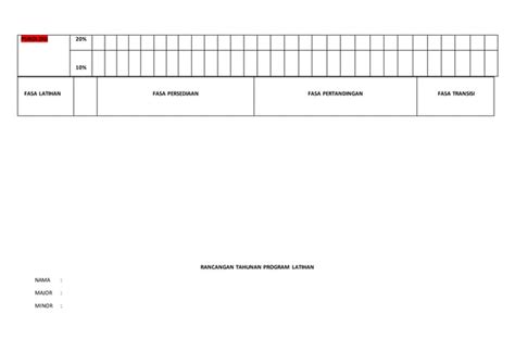 Rancangan Tahunan Program Latihan Periodisasi Ppt