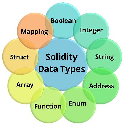 What Is Solidity Programming In Ethereum Simplilearn