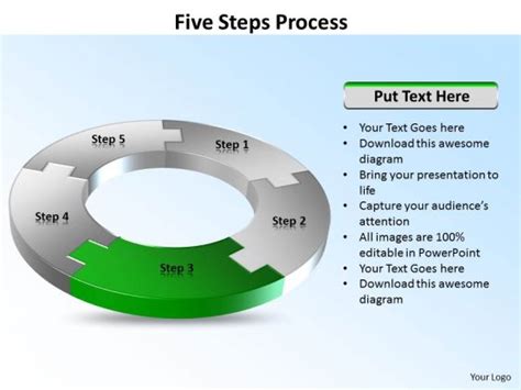 Ppt Five Stages Circular Writing Process Powerpoint Presentation