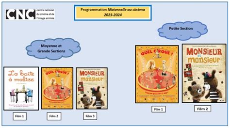 École et Cinéma 2023 2024 I E N Circonscription de Dijon Est