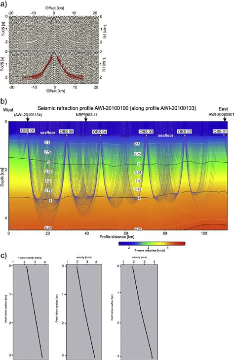 A Top Example Of Ocean Bottom Seismograph Obs Recording Obs