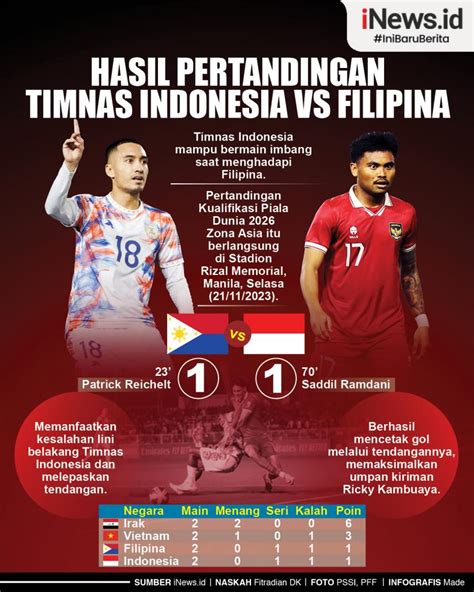 Infografis Hasil Pertandingan Timnas Indonesia Vs Filipina