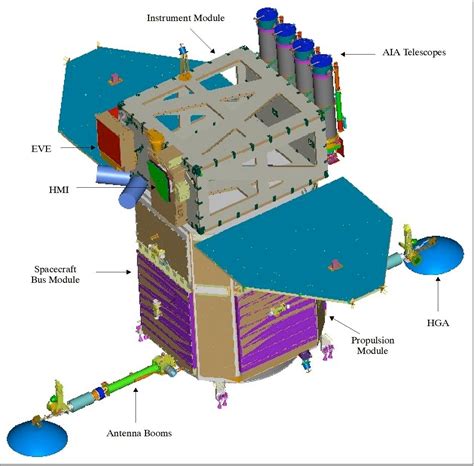 Sdo Solar Dynamics Observatory Eoportal