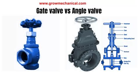 Gate Valve Vs Ball Piston Globe Valves Grow Mechanical