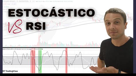 Estoc Stico Vs Rsi Qual O Melhor Indicador Para Op Es Youtube