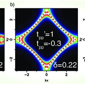 Colors Online Fermi Surface Of The Uncorrelated Hamiltonian 1