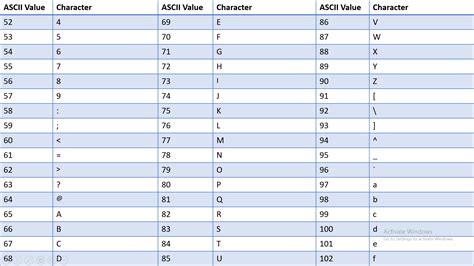 Ascii Table C