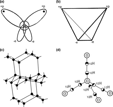 Distribution Of Charges In The Water Molecule A And Its Stereometry