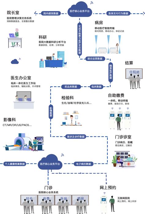 互联网医院平台 智慧医疗 云影医疗