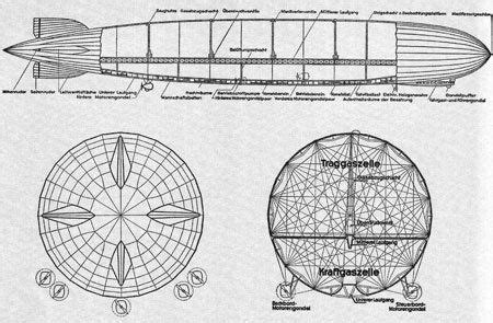 Graf Zeppelin LZ 127 Plans Zeppelin Zeppelin Airship How To Plan