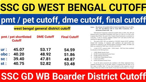 Ssc Gd West Bengal Pmt Pet Shortlisted Cutoff Dme Cutoff Final Cutoff