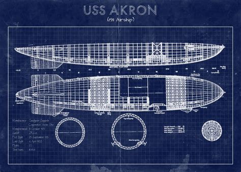 USS Akron Poster By Marc Anthony Pascual Displate