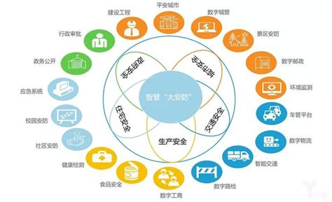 解读《2019年中国智慧城市发展研究报告》 绿智网