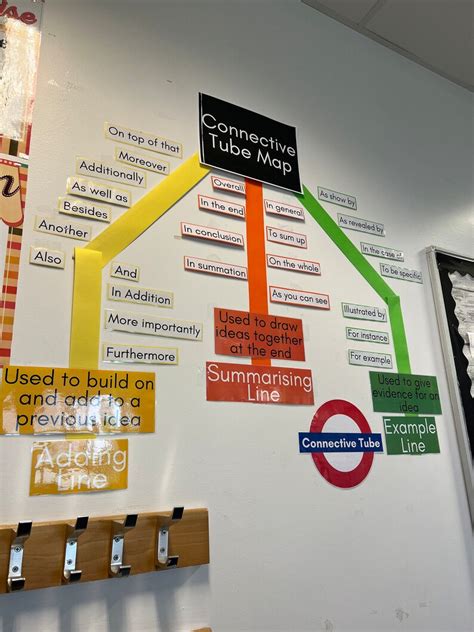 Connective Tube Map Display Etsy