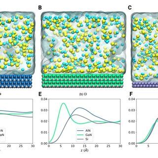 Lammps Based Classical Molecular Dynamics Simulations Comprising Three