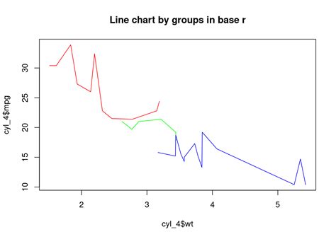 Chapter 107 Base R Vs Ggplot2 Visualization Edav Fall 2021 Tues