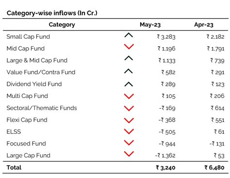 Mutual Fund Industry FactBook Jun23 Online Demat Trading And